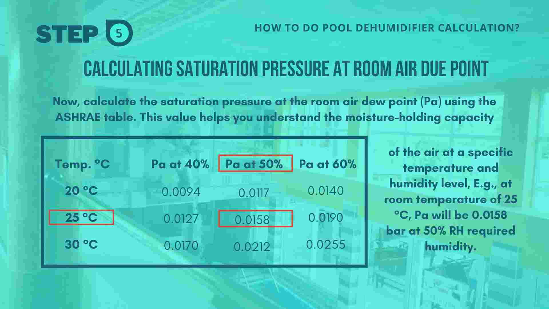 Step 5 Saturation pressure at room
